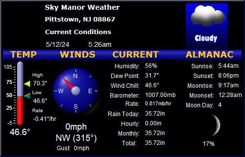 Current Conditions at Sky Manor
