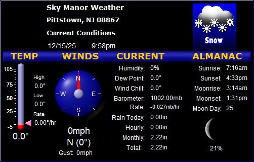 Current Conditions at Sky Manor
